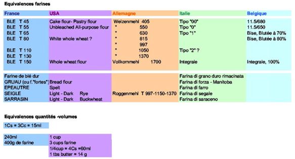 equivalences.jpg
