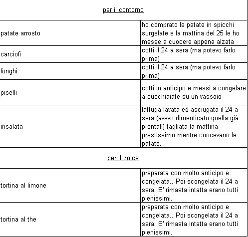 tabella-marcia-preparativi-comunione-3.jpg