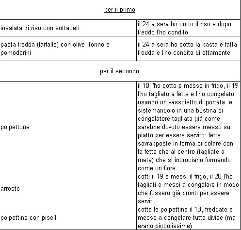 tabella-marcia-preparativi-comunione-2.jpg