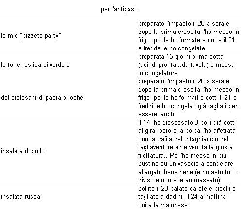 tabella-marcia-preparativi-comunione-1.jpg