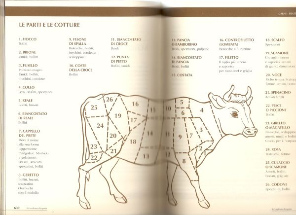 tagli carne (2).jpg