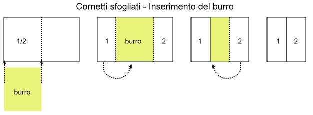 cornetti_sfogliati_inserimento_burro.png