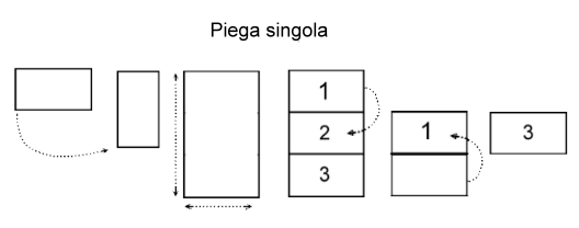 cornetti_sfogliati_piega singola.png