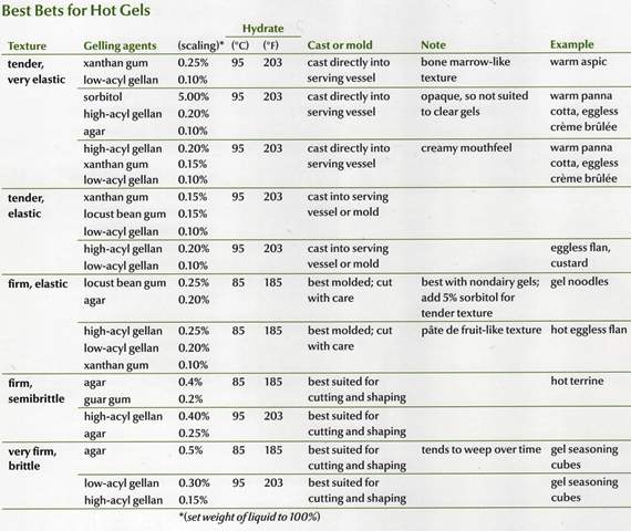 Volume 4 - Ingredients and Preparations-170.jpg