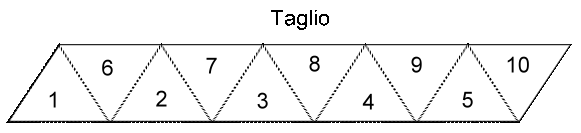 taglio_cornetti